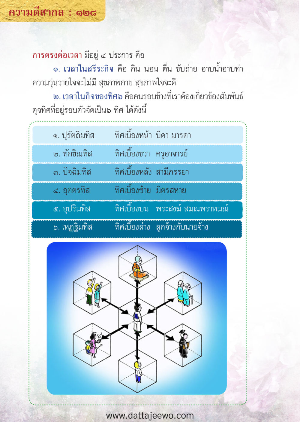 null ความดีสากล หน้า 128
