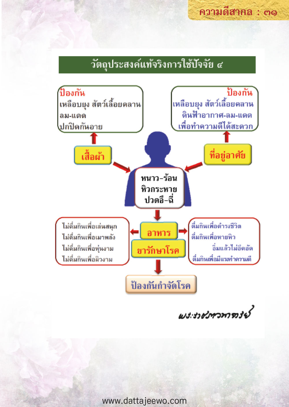 null ความดีสากล หน้า 31