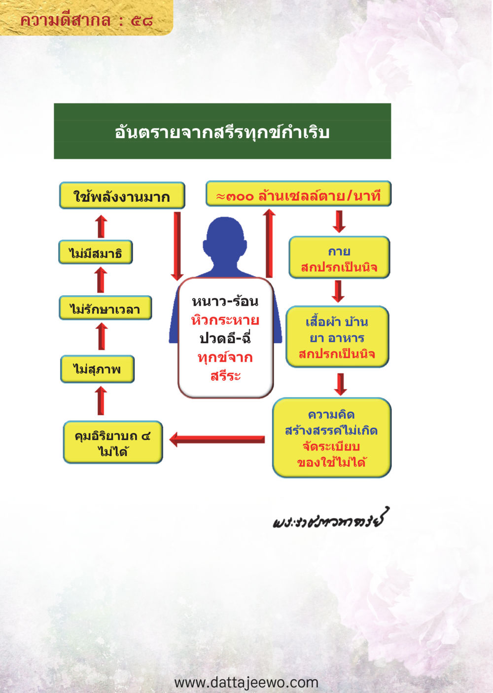 null ความดีสากล หน้า 58