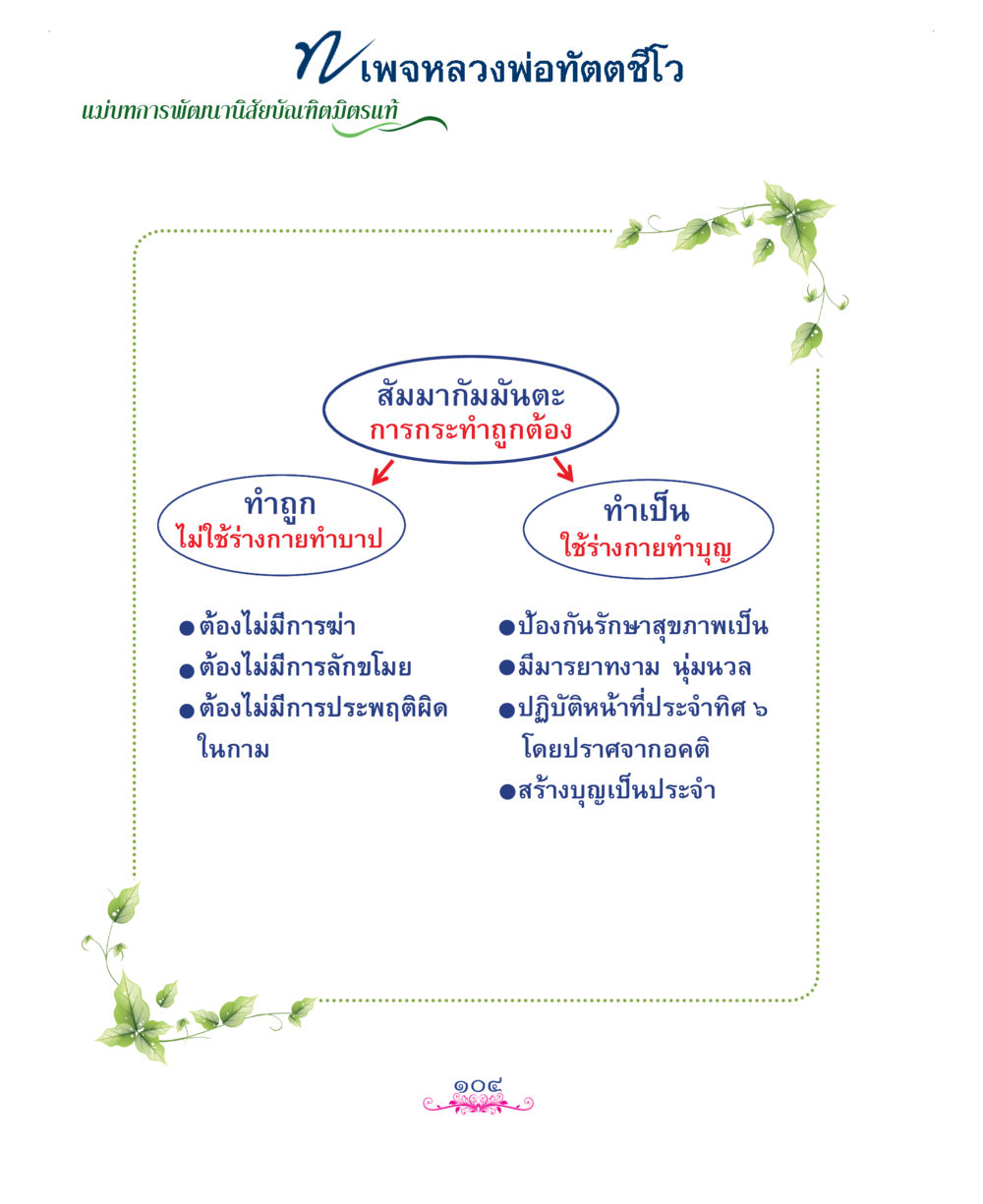 null แม่บทการพัฒนานิสัยบัณฑิตมิตรแท้ หน้า 104