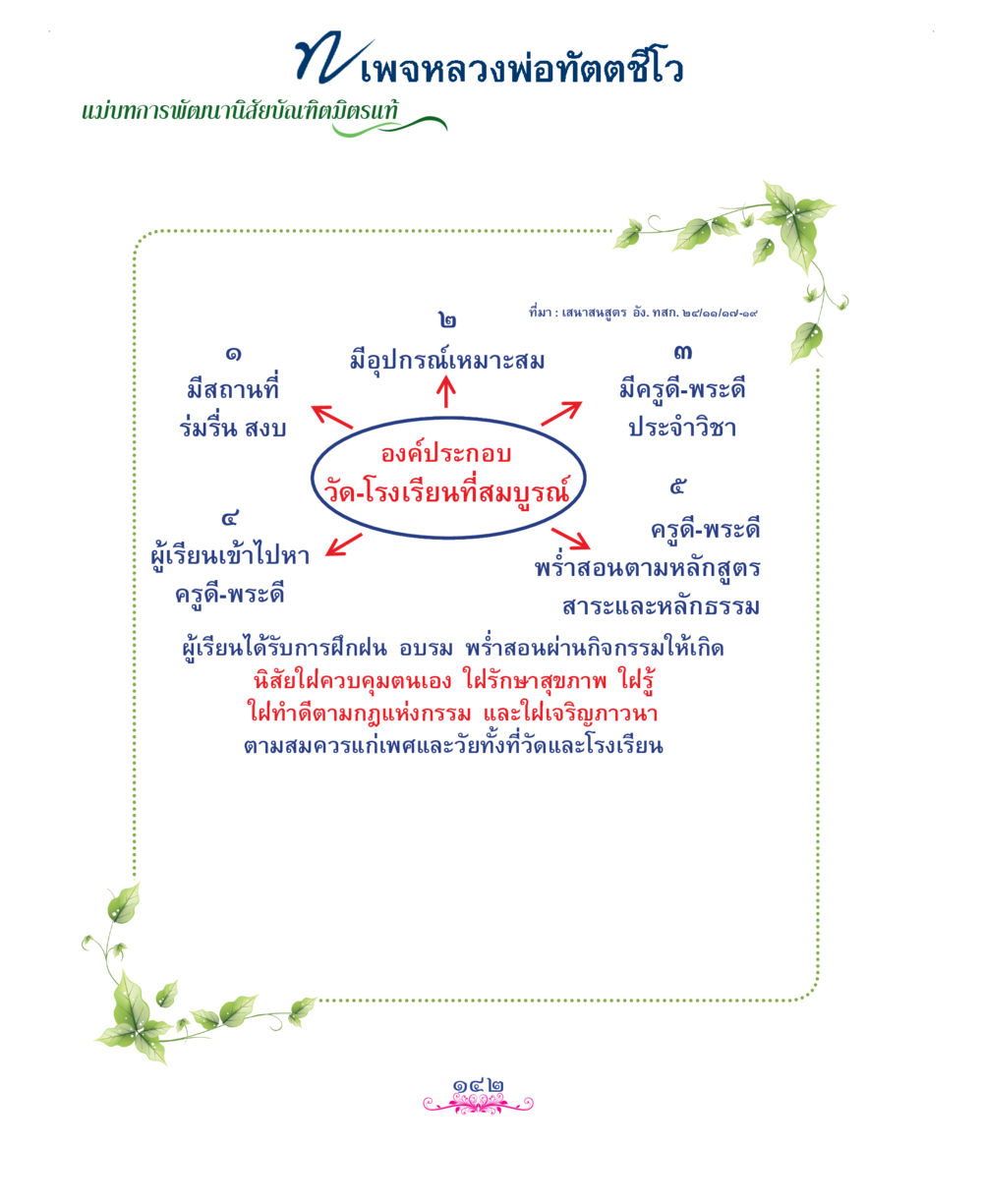 null แม่บทการพัฒนานิสัยบัณฑิตมิตรแท้ หน้า 142