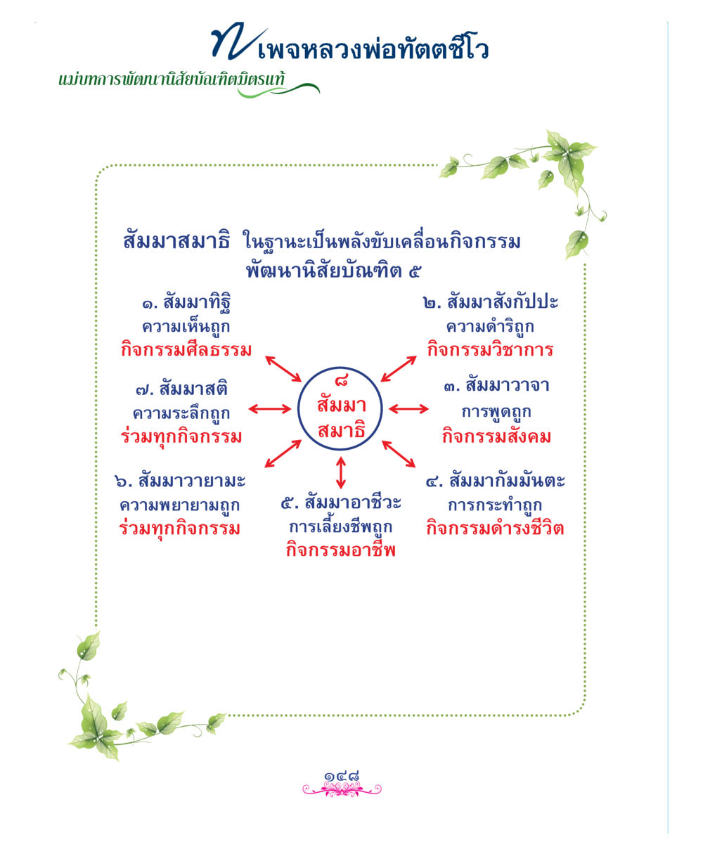 null แม่บทการพัฒนานิสัยบัณฑิตมิตรแท้ หน้า 148