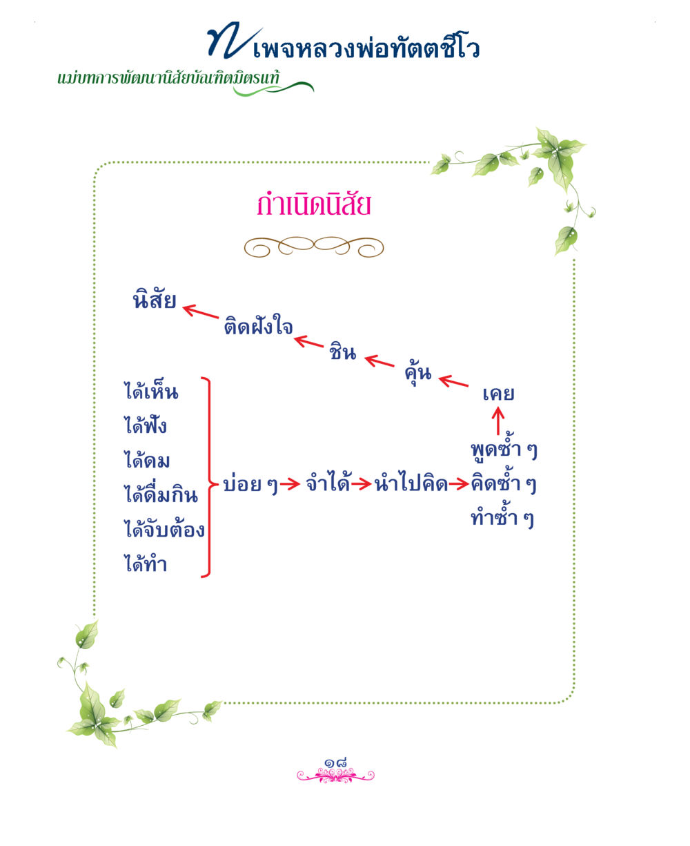 null แม่บทการพัฒนานิสัยบัณฑิตมิตรแท้ หน้า 18