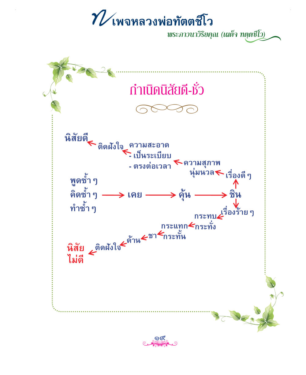null แม่บทการพัฒนานิสัยบัณฑิตมิตรแท้ หน้า 19