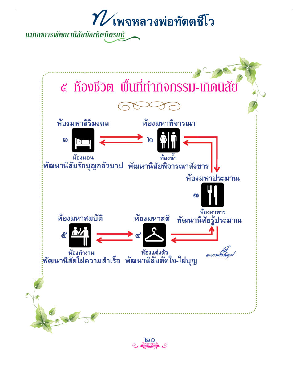 null แม่บทการพัฒนานิสัยบัณฑิตมิตรแท้ หน้า 20