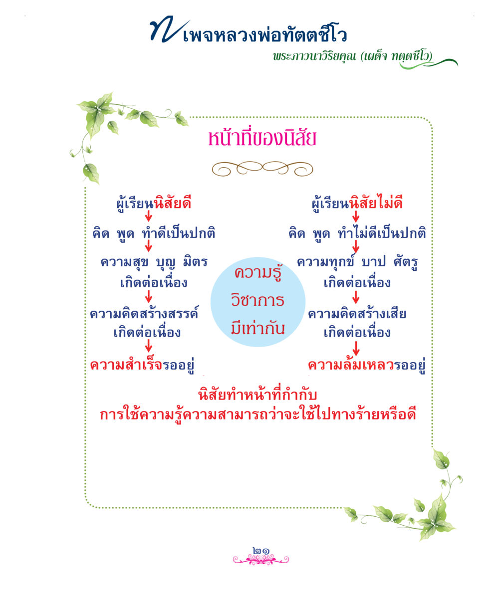 null แม่บทการพัฒนานิสัยบัณฑิตมิตรแท้ หน้า 21