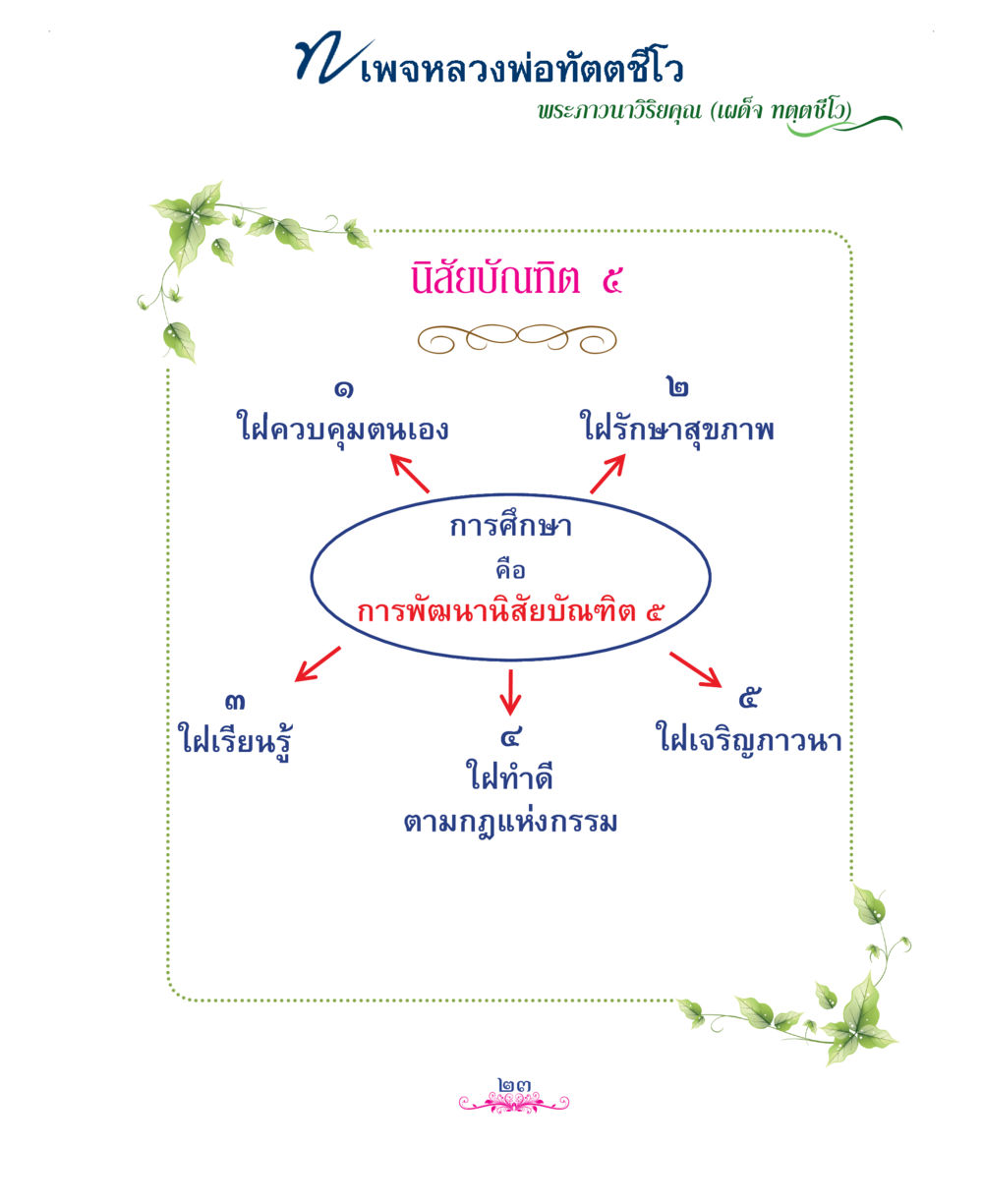 null แม่บทการพัฒนานิสัยบัณฑิตมิตรแท้ หน้า 23