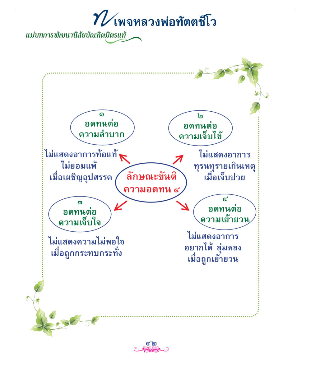 null แม่บทการพัฒนานิสัยบัณฑิตมิตรแท้ หน้า 42