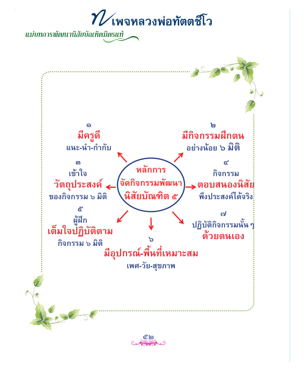 null แม่บทการพัฒนานิสัยบัณฑิตมิตรแท้ หน้า 52