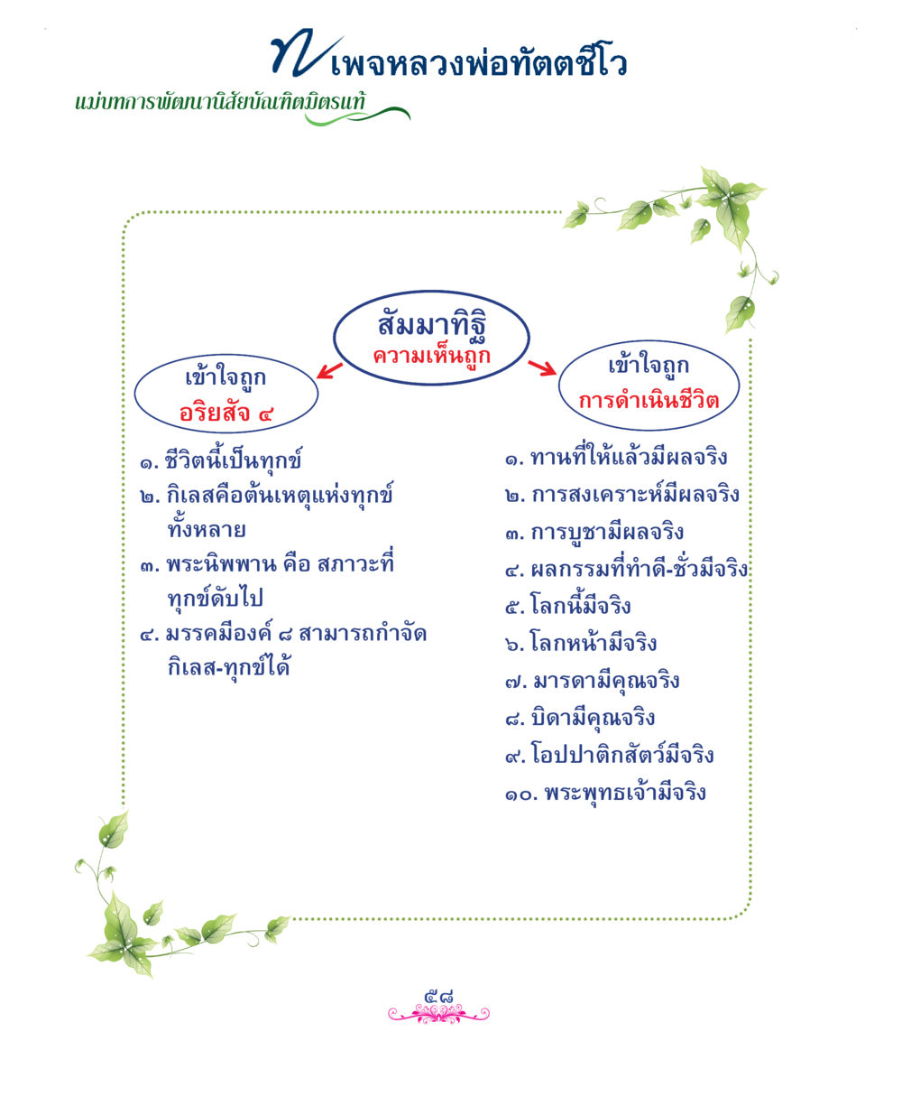 null แม่บทการพัฒนานิสัยบัณฑิตมิตรแท้ หน้า 58