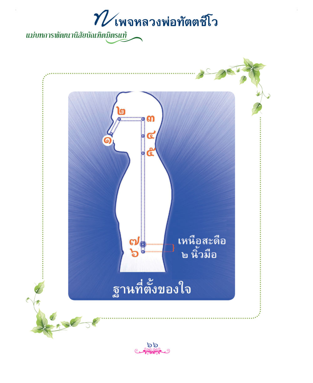null แม่บทการพัฒนานิสัยบัณฑิตมิตรแท้ หน้า 66