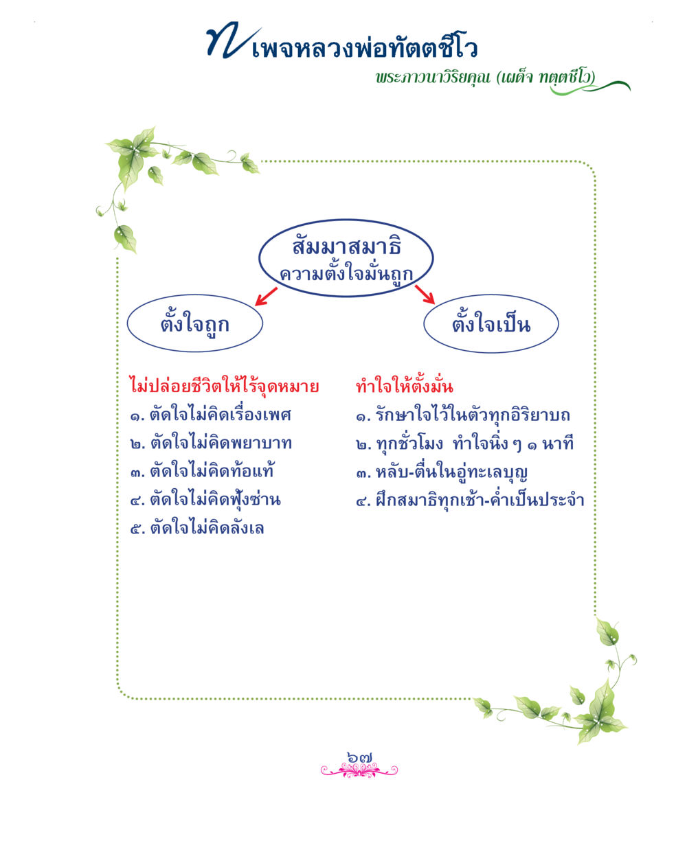 null แม่บทการพัฒนานิสัยบัณฑิตมิตรแท้ หน้า 67