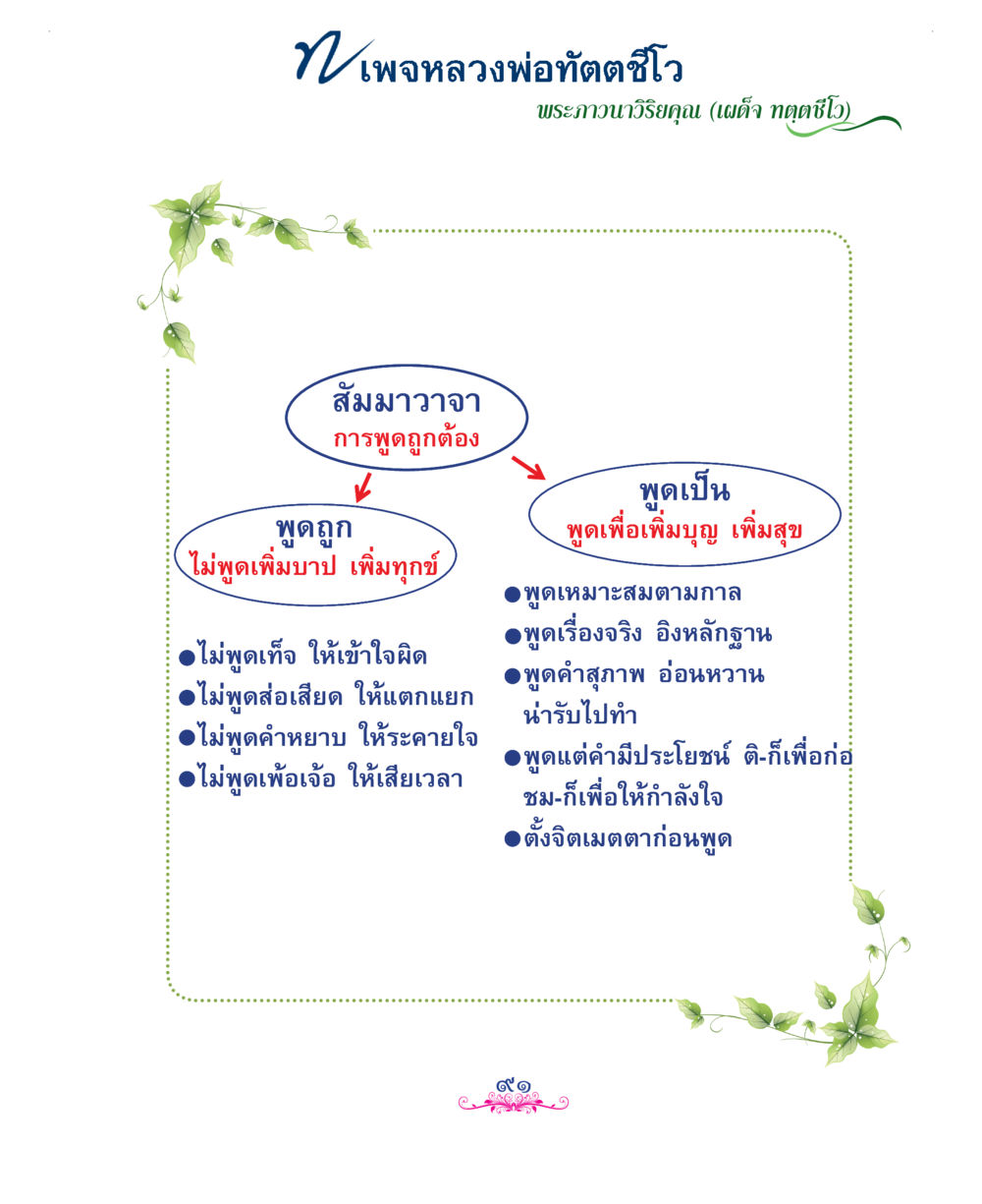 null แม่บทการพัฒนานิสัยบัณฑิตมิตรแท้ หน้า 91