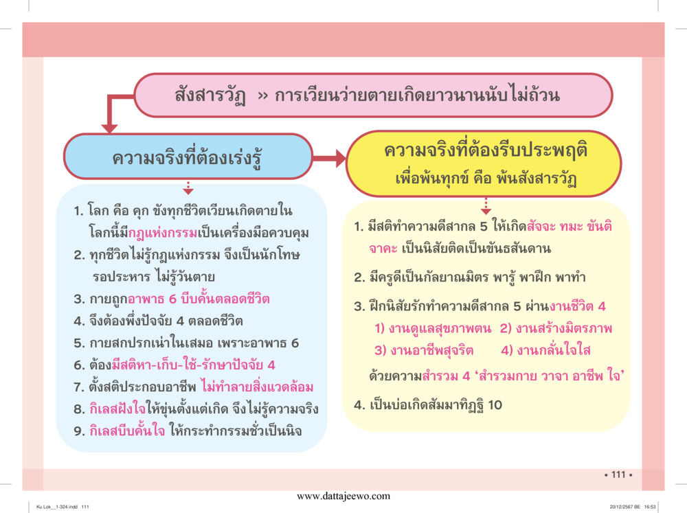 null กู้โลก กู้ภัย กู้ได้ด้วย มีสติทำความดีสากล หน้า 112