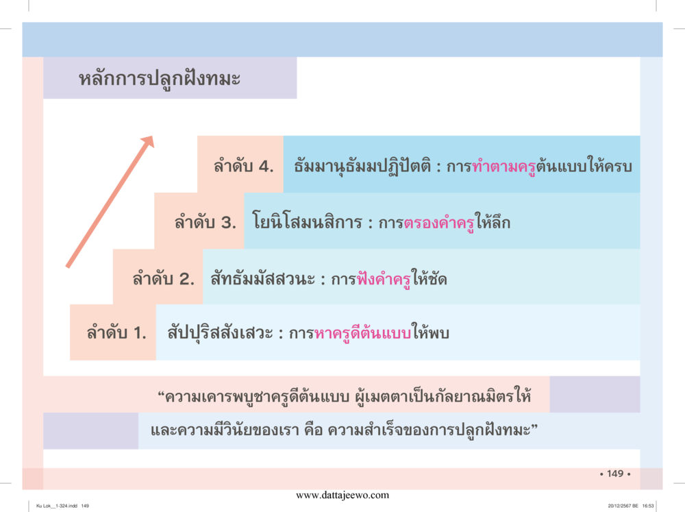 null กู้โลก กู้ภัย กู้ได้ด้วย มีสติทำความดีสากล หน้า 150