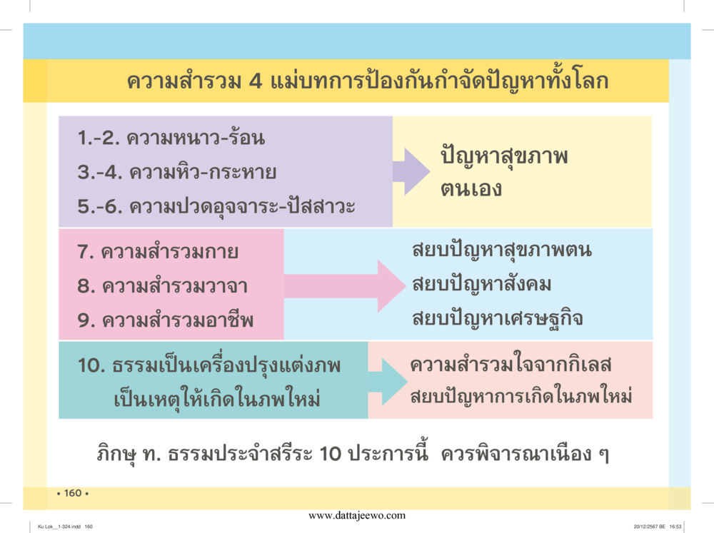null กู้โลก กู้ภัย กู้ได้ด้วย มีสติทำความดีสากล หน้า 161