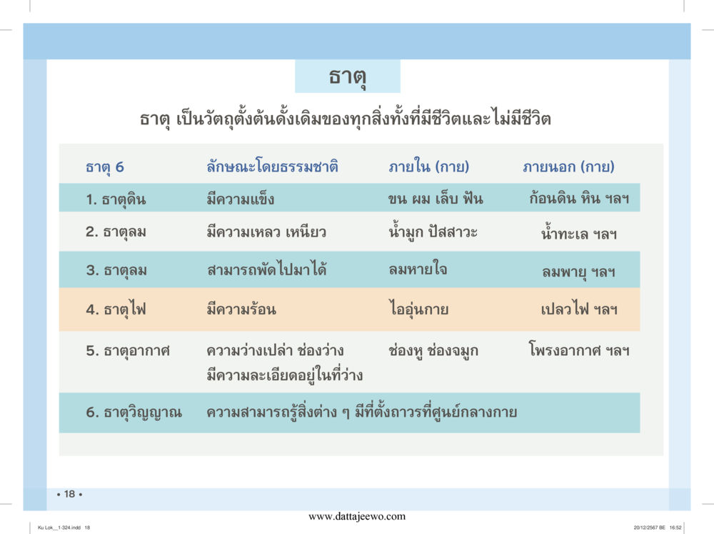 null กู้โลก กู้ภัย กู้ได้ด้วย มีสติทำความดีสากล หน้า 19