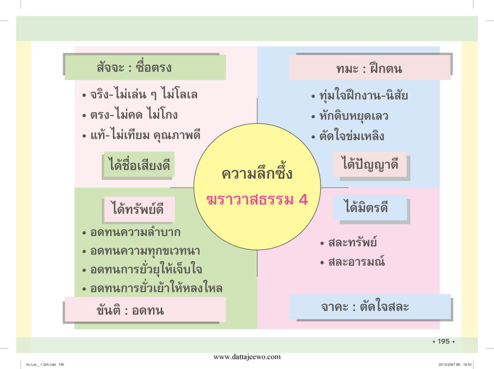 null กู้โลก กู้ภัย กู้ได้ด้วย มีสติทำความดีสากล หน้า 196