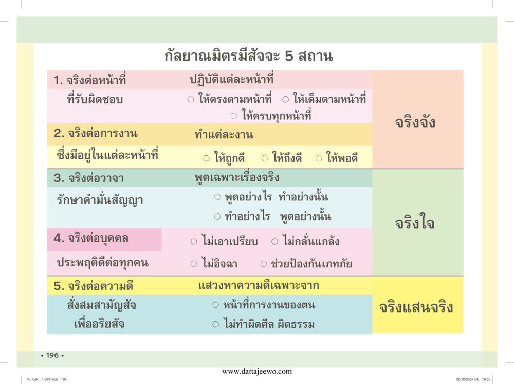 null กู้โลก กู้ภัย กู้ได้ด้วย มีสติทำความดีสากล หน้า 197