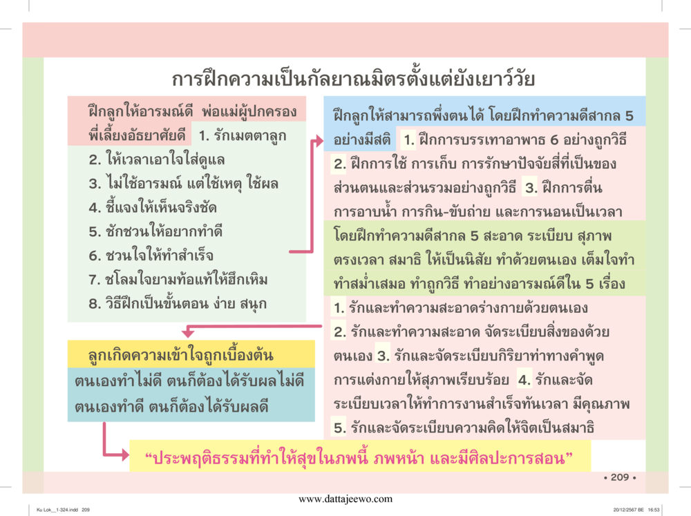 null กู้โลก กู้ภัย กู้ได้ด้วย มีสติทำความดีสากล หน้า 210