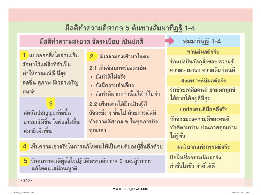 null กู้โลก กู้ภัย กู้ได้ด้วย มีสติทำความดีสากล หน้า 211