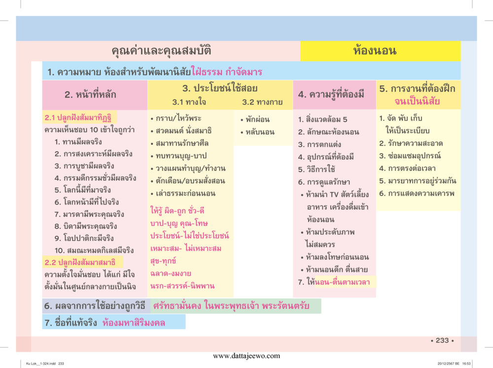 null กู้โลก กู้ภัย กู้ได้ด้วย มีสติทำความดีสากล หน้า 234
