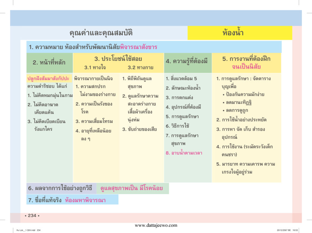 null กู้โลก กู้ภัย กู้ได้ด้วย มีสติทำความดีสากล หน้า 235