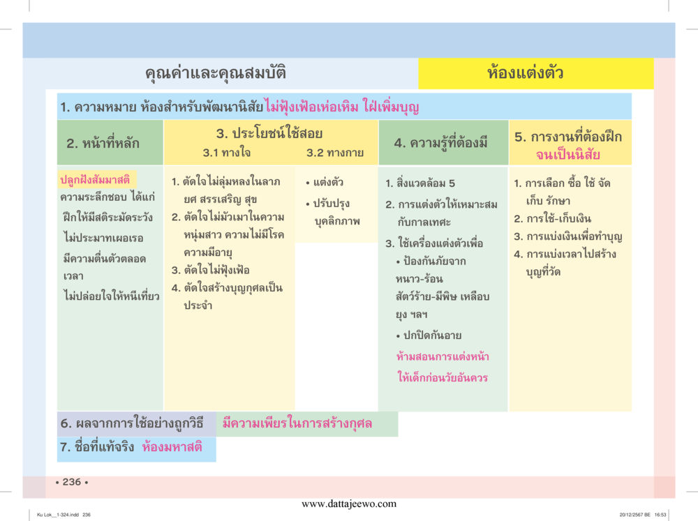 null กู้โลก กู้ภัย กู้ได้ด้วย มีสติทำความดีสากล หน้า 237