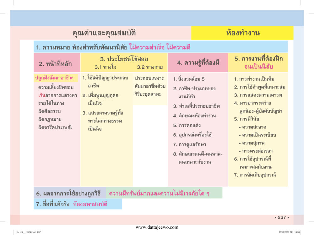null กู้โลก กู้ภัย กู้ได้ด้วย มีสติทำความดีสากล หน้า 238