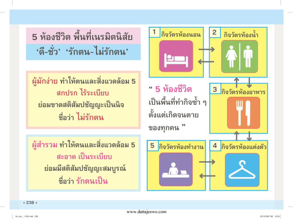 null กู้โลก กู้ภัย กู้ได้ด้วย มีสติทำความดีสากล หน้า 239