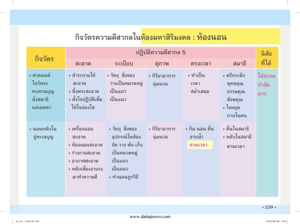 null กู้โลก กู้ภัย กู้ได้ด้วย มีสติทำความดีสากล หน้า 240