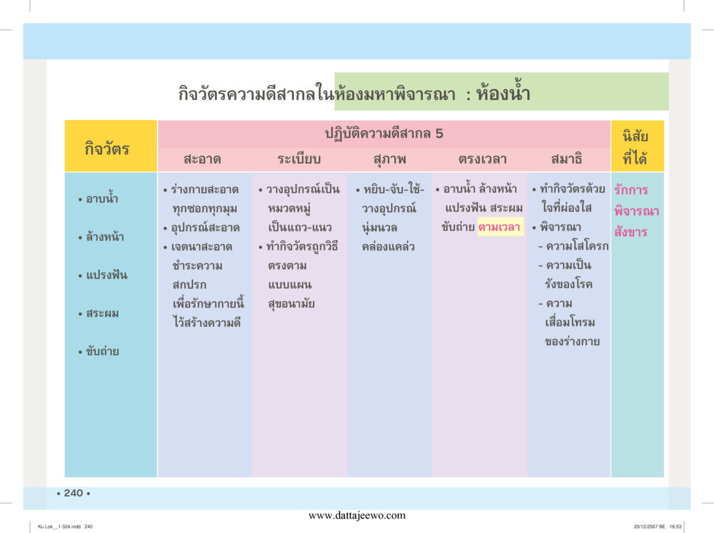 null กู้โลก กู้ภัย กู้ได้ด้วย มีสติทำความดีสากล หน้า 241