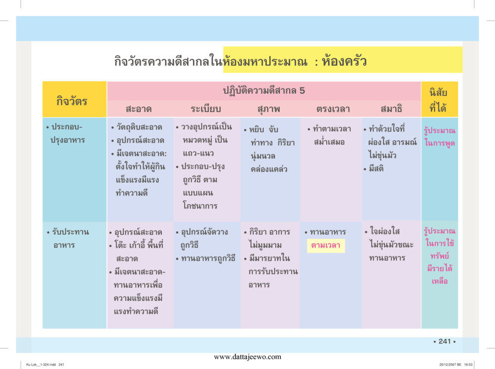 null กู้โลก กู้ภัย กู้ได้ด้วย มีสติทำความดีสากล หน้า 242