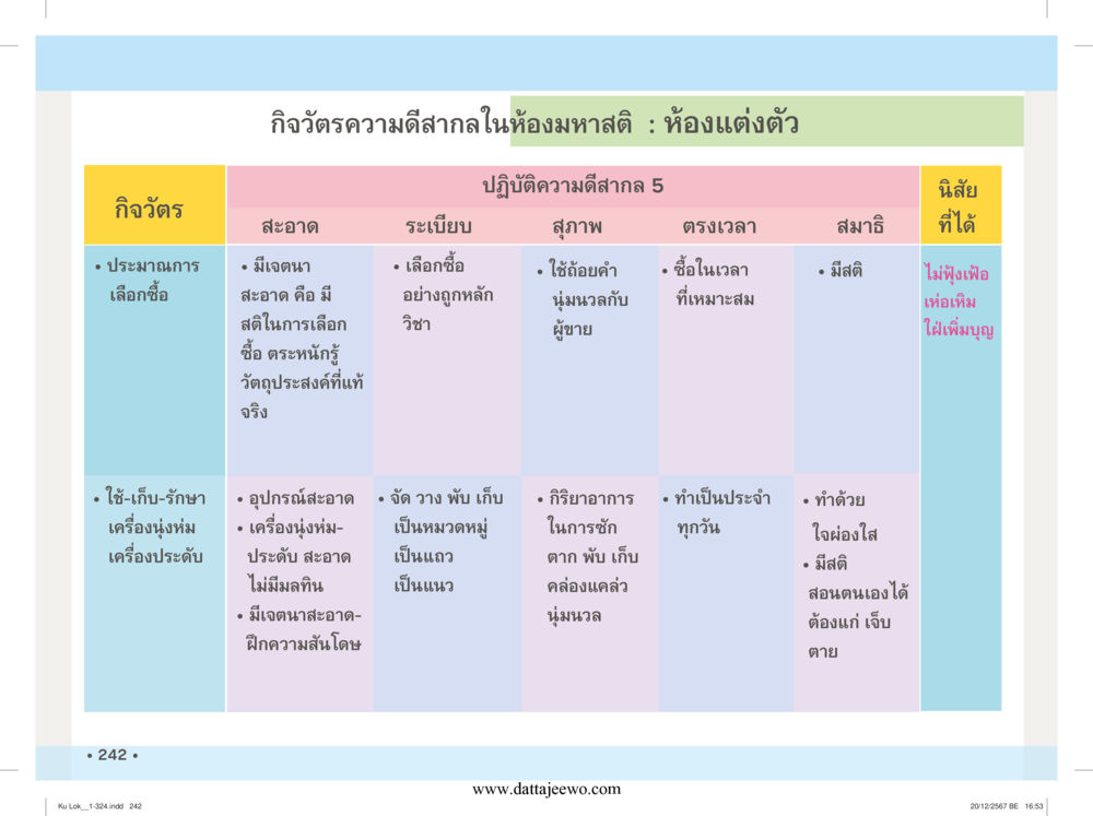 null กู้โลก กู้ภัย กู้ได้ด้วย มีสติทำความดีสากล หน้า 243