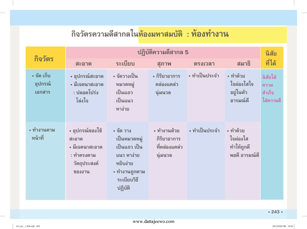 null กู้โลก กู้ภัย กู้ได้ด้วย มีสติทำความดีสากล หน้า 244