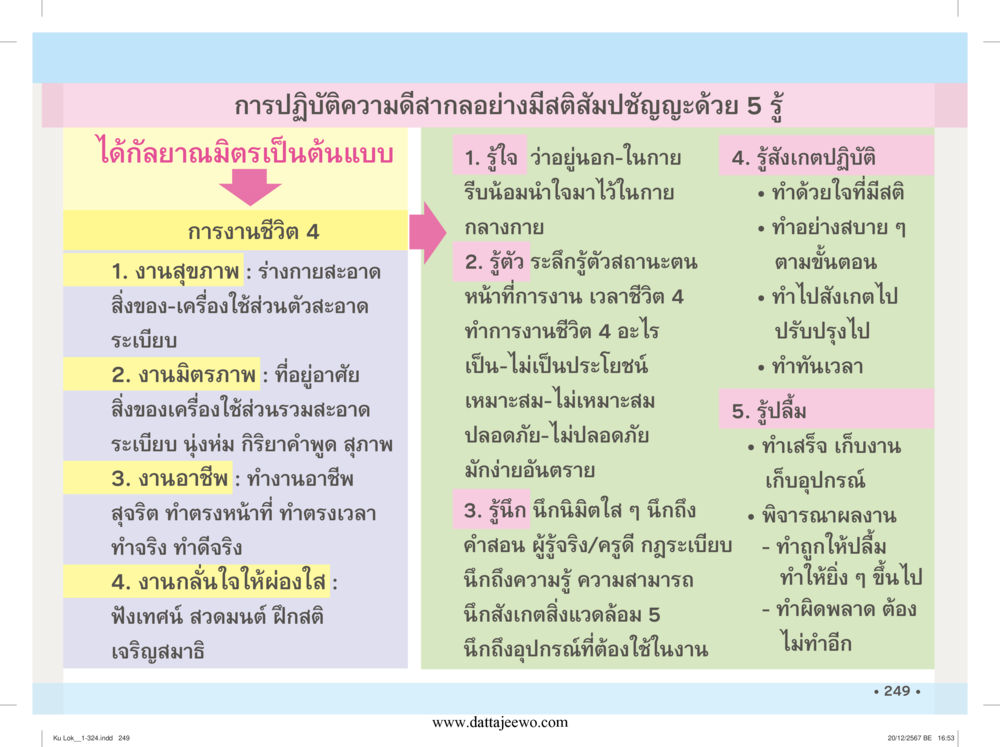 null กู้โลก กู้ภัย กู้ได้ด้วย มีสติทำความดีสากล หน้า 250