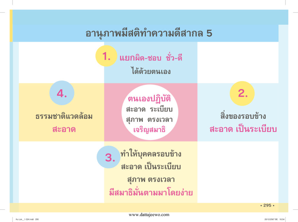 null กู้โลก กู้ภัย กู้ได้ด้วย มีสติทำความดีสากล หน้า 296