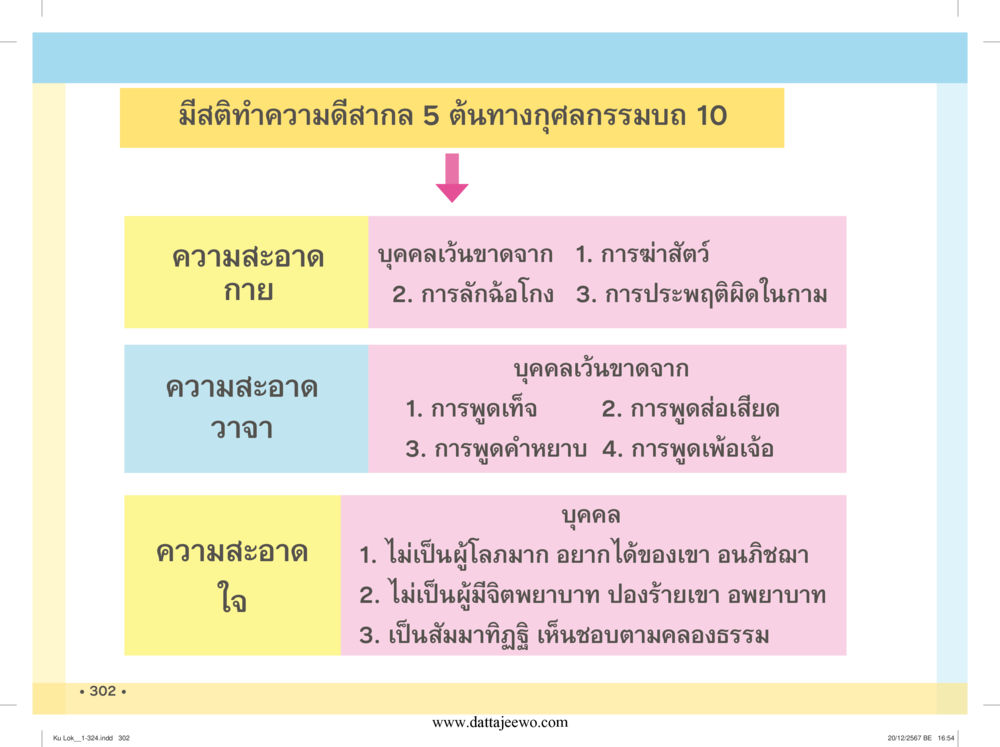 null กู้โลก กู้ภัย กู้ได้ด้วย มีสติทำความดีสากล หน้า 303