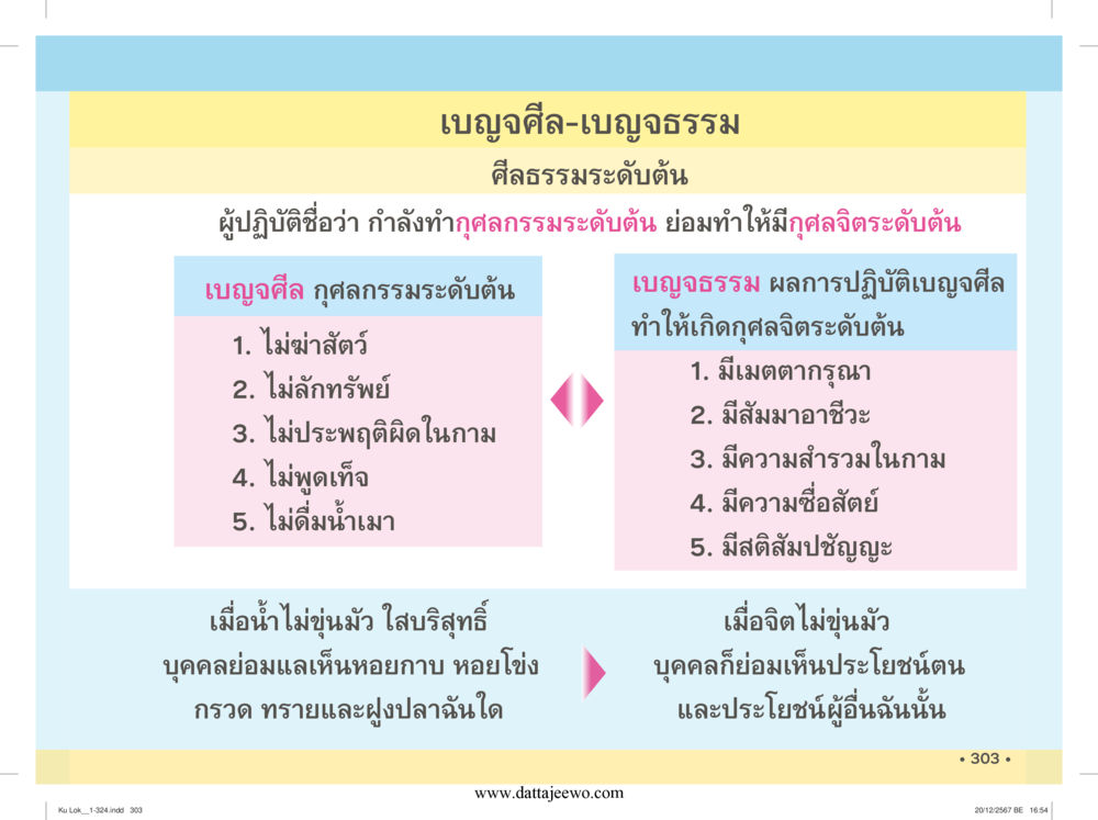 null กู้โลก กู้ภัย กู้ได้ด้วย มีสติทำความดีสากล หน้า 304