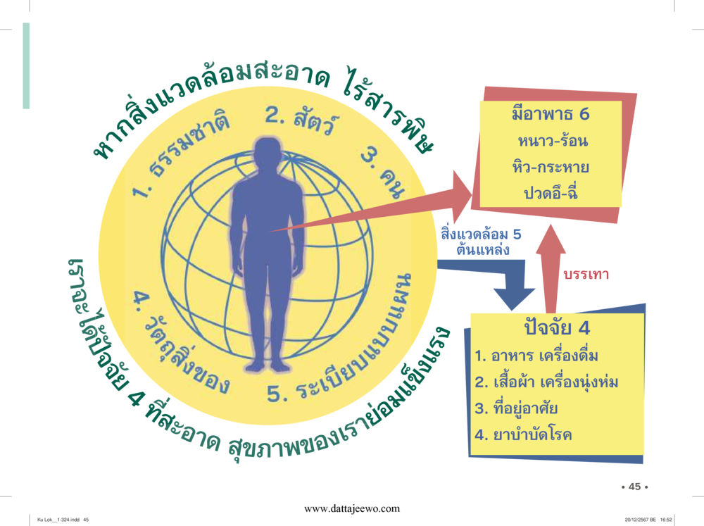 null กู้โลก กู้ภัย กู้ได้ด้วย มีสติทำความดีสากล หน้า 46