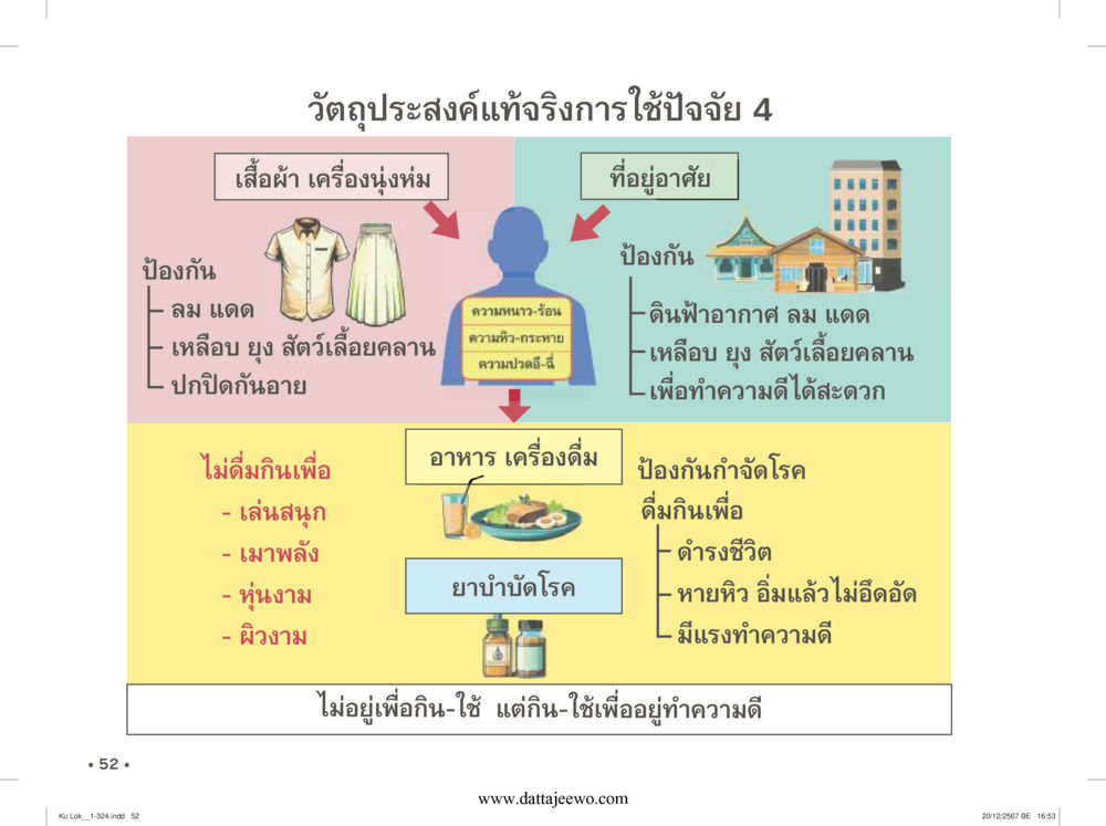 null กู้โลก กู้ภัย กู้ได้ด้วย มีสติทำความดีสากล หน้า 53