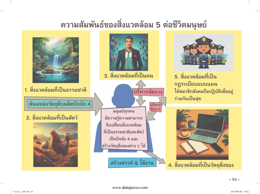 null กู้โลก กู้ภัย กู้ได้ด้วย มีสติทำความดีสากล หน้า 54