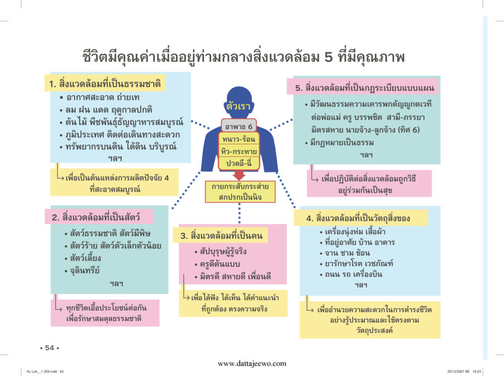 null กู้โลก กู้ภัย กู้ได้ด้วย มีสติทำความดีสากล หน้า 55