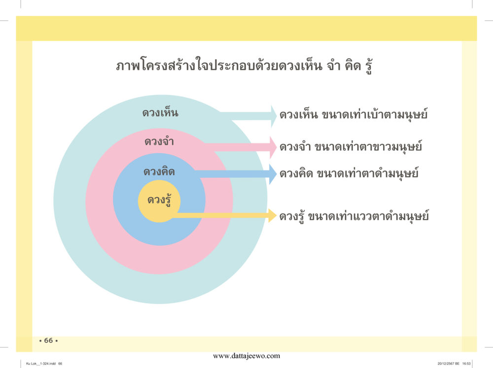 null กู้โลก กู้ภัย กู้ได้ด้วย มีสติทำความดีสากล หน้า 67