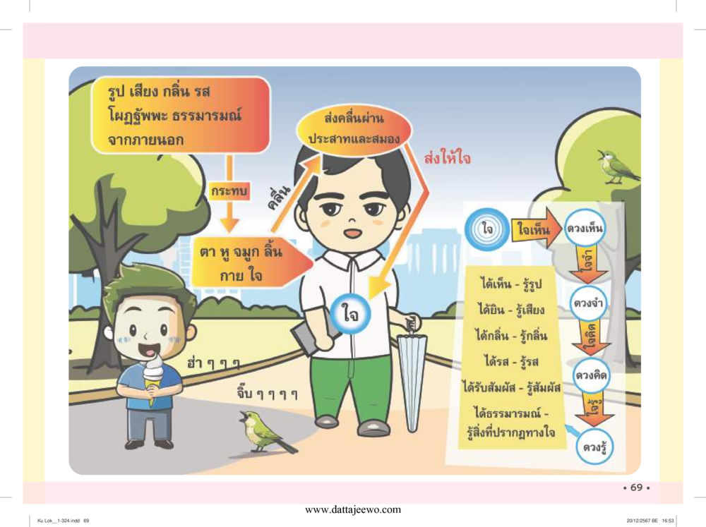 null กู้โลก กู้ภัย กู้ได้ด้วย มีสติทำความดีสากล หน้า 70