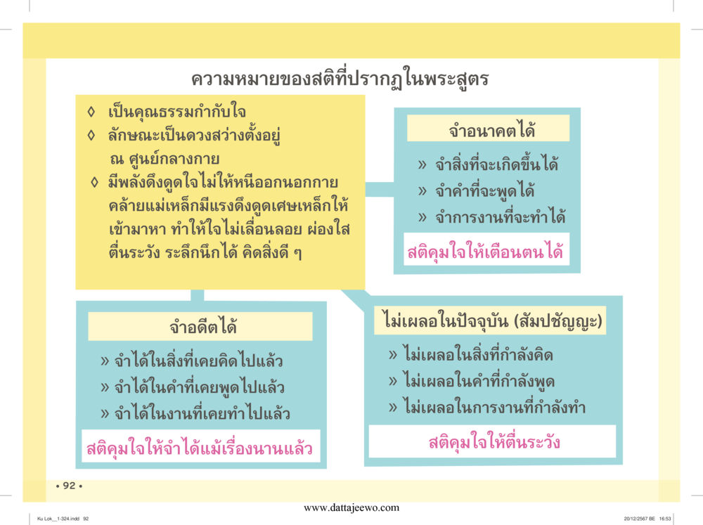 null กู้โลก กู้ภัย กู้ได้ด้วย มีสติทำความดีสากล หน้า 93
