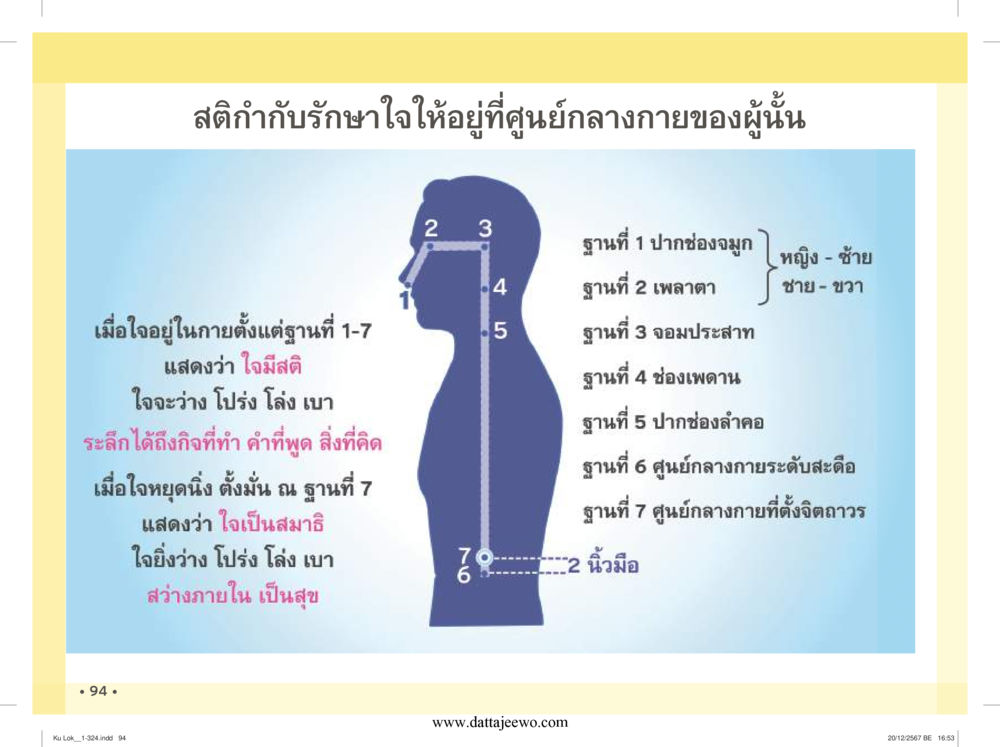 null กู้โลก กู้ภัย กู้ได้ด้วย มีสติทำความดีสากล หน้า 95