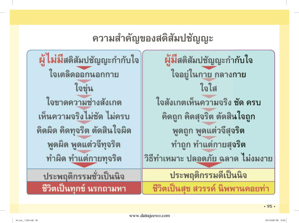 null กู้โลก กู้ภัย กู้ได้ด้วย มีสติทำความดีสากล หน้า 96