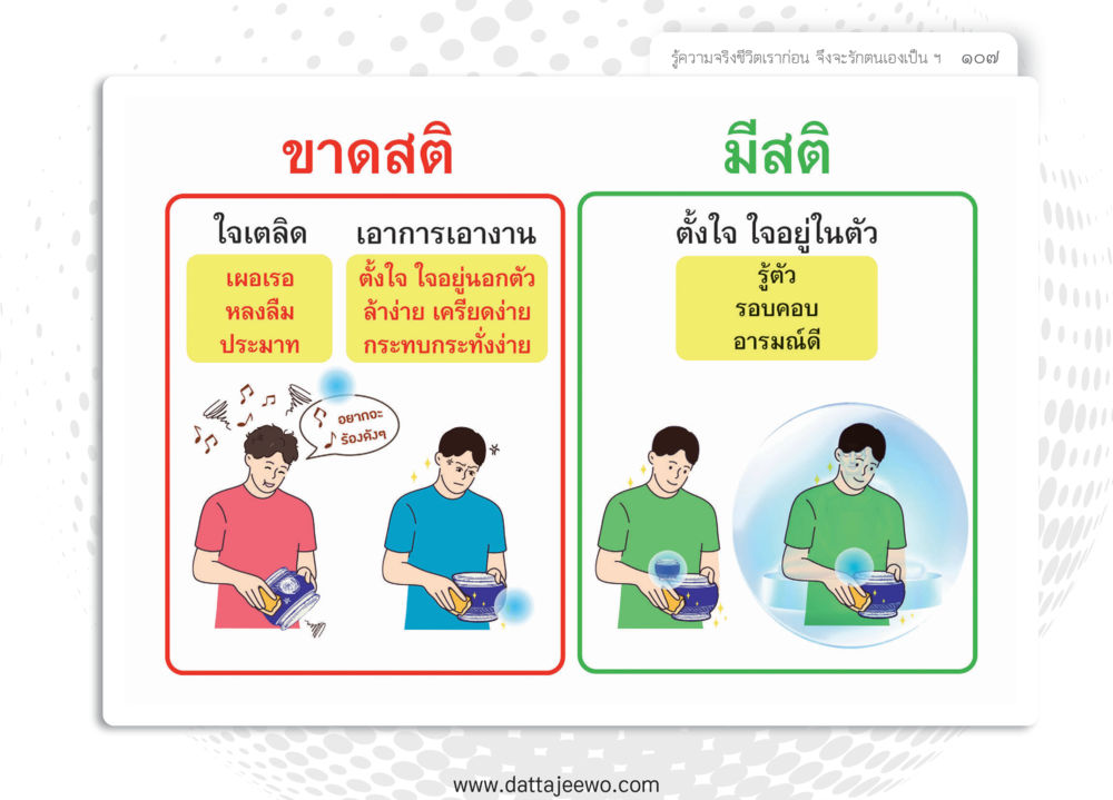 null หยุดโลก หยุดวุ่นวาย หยุดได้ด้วยสติ หน้า 109