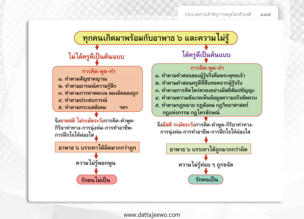 null หยุดโลก หยุดวุ่นวาย หยุดได้ด้วยสติ หน้า 119